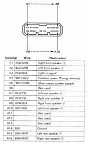 A set of wiring diagrams may be required by the. 94 Honda Civic Wiring Diagram Wiring Diagram Networks
