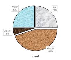 1 Soils Plant Nutrients Nc State