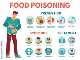 food poisoning symptoms stomach ache