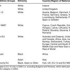 1 national ethnic groups table