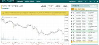 How To Buy Monero Through Poloniex Zcash Price Chart Pluto