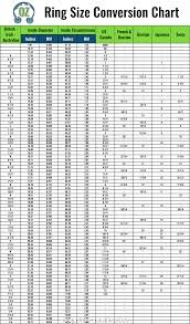 Electrical Wire Gauge Conversion Chart Brilliant Electrical