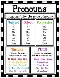 Pronoun Poster Mini Anchor Chart