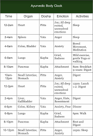 Ayurvedic Body Clock Chart Svastha Ayurveda