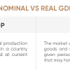Why Do Economists Use Real GDP?