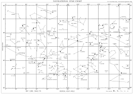 Navigational Star Chart Free Download