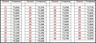 Cb Radio Frequency Chart Car Tuning Ham Radio Radio