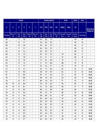 Fillable Online Hardness Conversion Chart Provides Values