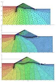 flow ysis results grout curtain