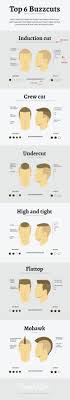 20 Manly Grooming Charts Every Guy Should See Mens Hive