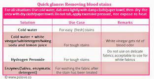 how to remove blood stains the las