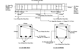 reinforcement detailing of rcc beams