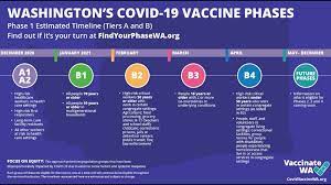 Assuming washington state receives approximately 2 percent of the total projections (washington's approximate proportion of total u.s. Next Phase Of Washington S Covid 19 Vaccine Rollout Released King5 Com
