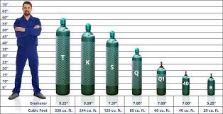 specialty gas cylinder sizes in new