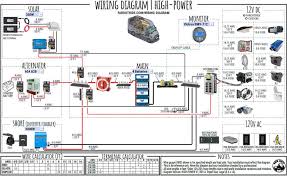 Interactive Wiring Diagram For Camper
