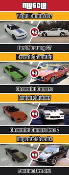 Gta V Cars And Their Real Life Counterparts Infographic