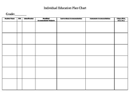 Individual Education Plan Iep Chart