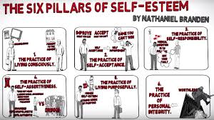 How To Build Self Esteem The Six Pillars Of Self Esteem By Nathaniel Branden
