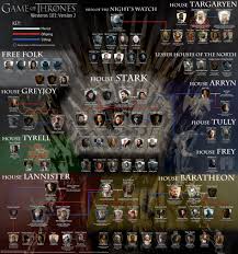 Game Of Thrones Character Map In 2019 Game Of Thrones