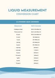 liquid measurement conversion chart