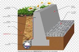 Retaining Wall Drainage Geocomposite