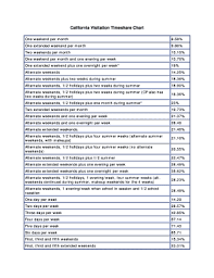 Fillable Online California Visitation Timeshare Chart Fax