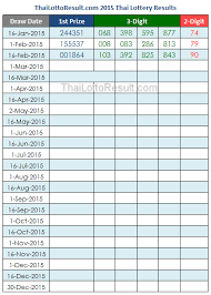 The Way You Designed Thailand Lottery Yearly Tips Lot Of Win