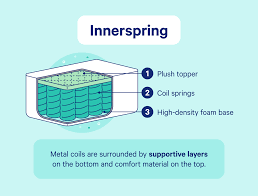 Spring mattress guide, we discuss the similarities and differences of these two popular mattress types to help you find your adding a coil layer improves mattress support. Memory Foam Vs Spring Mattress Everything You Need To Know Casper Blog