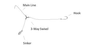 3 Way Rig Walleye Fishing