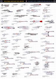 Chart 2 Federation Starship Ships Of Star Fleet By