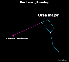 Use Big Dipper To Find North Star Tonight Earthsky