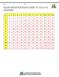 Blank Multiplication Charts Up To 12x12 Multiplication