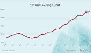 Same Trend Different Year January Brings Further Rent Increases