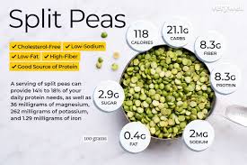 split peas nutrition facts and health