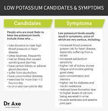 low potium symptoms causes how to