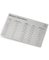 Measuring Conversion Chart Created For Macys
