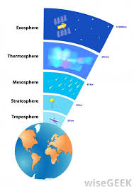 What is the Stratosphere? 