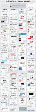 Who Owns Your News The Top 100 Digital News Outlets And