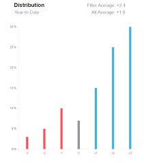 X Axis Multiple Colored Label For Bar Chart Using Chart Js