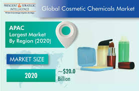 cosmetic chemicals market demand