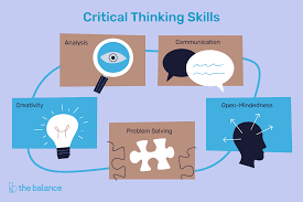 Critical Thinking Definition Skills And Examples