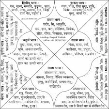 Pin On Vedic Astrology