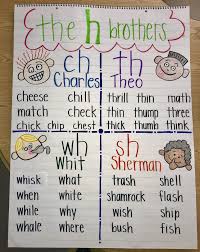Hand Drawn Reading Anchor Chart Digraphs The H Brothers