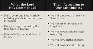 Lds Abrahamic Covenant Chart Related Keywords Suggestions