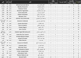 ترتيب الدوري السعودي 2020-