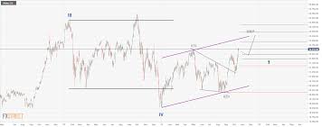 Nikkei Technical Analysis Nikkei Could See Fresh Highs