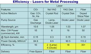 Laser Comparison Cutting Speed And Rate Of Feed Jmtusa