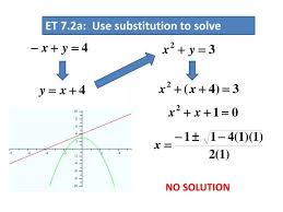 Use Substitution To Solve Powerpoint