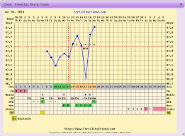 Conflicting Results Ff And Cb Advanced Opk The Bump