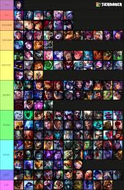 LoL champion rule 34 results tier list. u/Minuku did this tier list for  season 11 so I updated it for season 12. : r/LeagueOfMemes